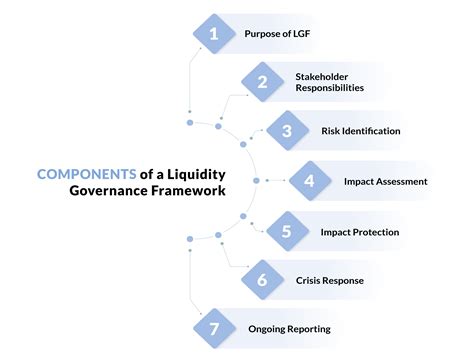 Liquidity Risk Management