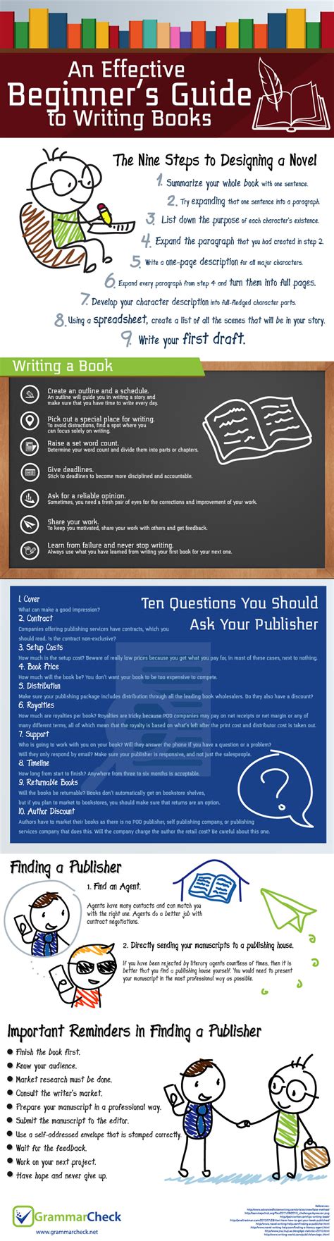 An Effective Beginners Guide To Writing Books Infographic
