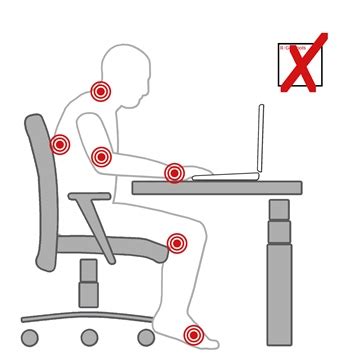 Wat Is Een Goede Werkhouding Ergonomie Zwolle