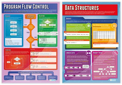 Buy Computer Programming Posters Set Of 9 Computer Science Posters