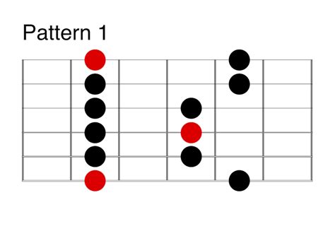 Tutorial Pentatonic Scale Shapes How To Play Pentatonic Scale Hot Sex Picture
