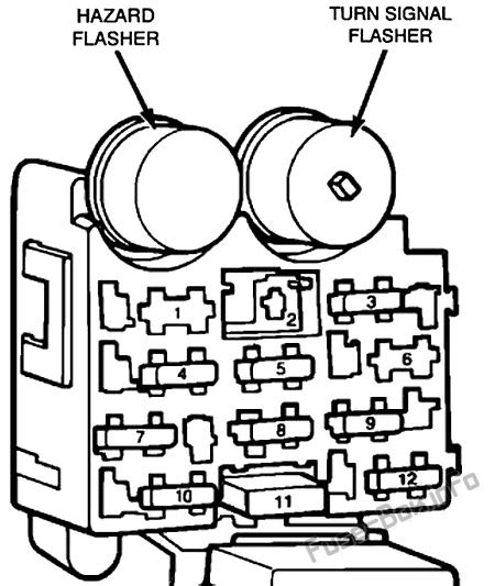 Fuse Box Diagram Jeep Wrangler Yj 1987 1995