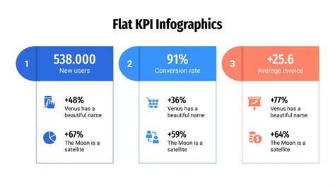 Flat KPI Infographics Template For Google Slides PPT