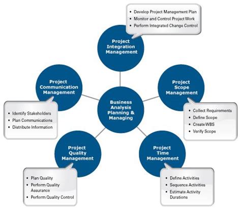 In essence, a software development kit, or sdk, is a kit that contains the tools and instructions that allow developers to create applications. Contoh Relational Process In Analytical Exposition - Healthy Body Free Mind