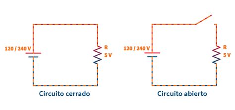 Cómo funciona un circuito eléctrico Aprende Institute