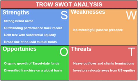 Those are all of the major points in this swot analysis of starbucks. T. Rowe Price Group Remains Strong In The Long Run - T ...