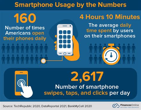 90 smartphone addiction statistics you must see 2022 usage and data analysis financesonline