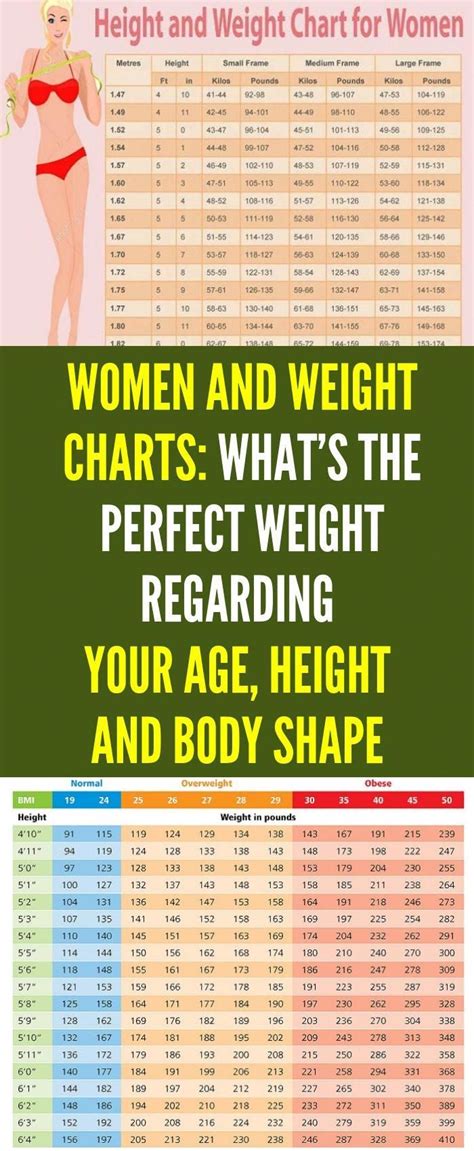 According To Age And Height Whats The Perfect Weight Chart For Women