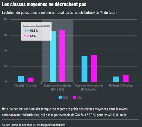 Fipaddict On Twitter Mythe N° 3 Le Pouvoir Dachat Des Classes