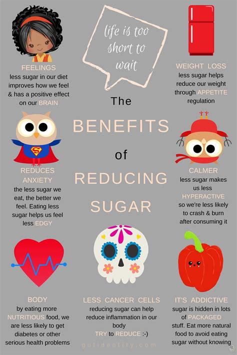 The Benefits Of Reducing Sugar Digital Download Pdf Etsy Australia