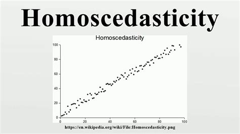 Homoscedasticity Graph