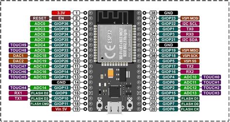 Custom Spi Pins With Esp Are Not Connecting To Sd Card Storage