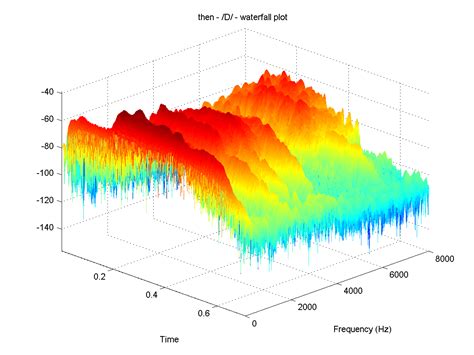 Python Matplotlib D Waterfall Plot With Colored Heights Valuable Tech Notes