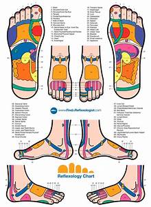 Reflexology Foot Chart Foot Reflexology Chart Pressure Points