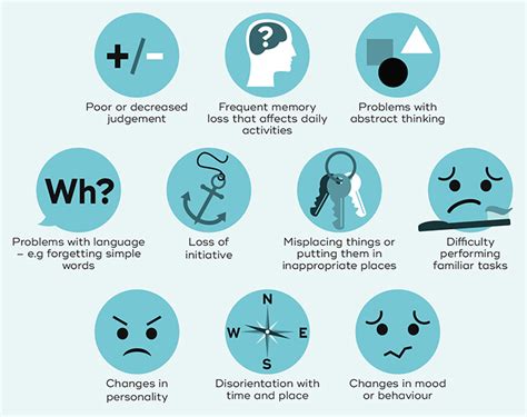 Dementia Signs And Symptoms Queensland Brain Institute University