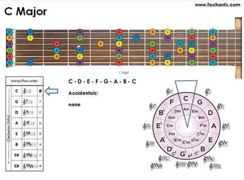 0 comments | may 16, 2021. guitar circle of fifths pdf free download | Circle of ...