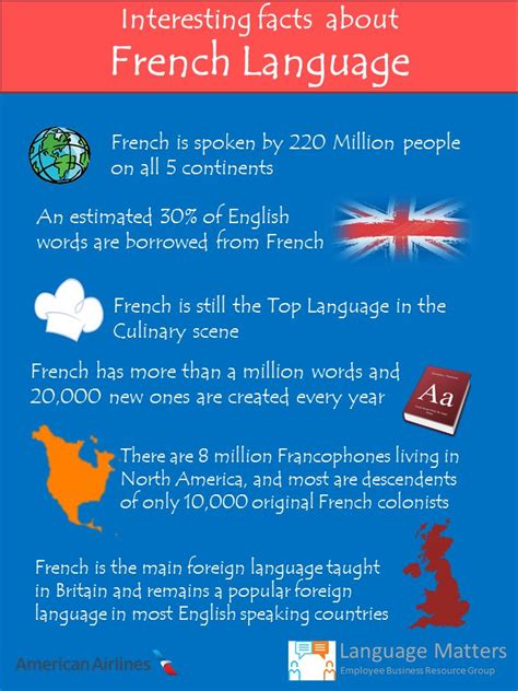 77 Best Français Images On Pinterest Learning French Fle And French