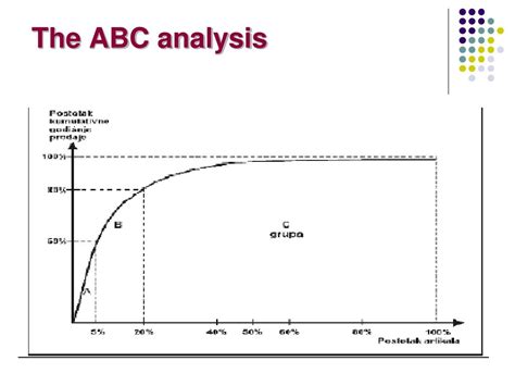 Ppt Abc Analysis Powerpoint Presentation Free Download Id1567912
