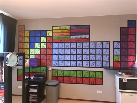 20 Ideas Of Periodic Table Wall Art