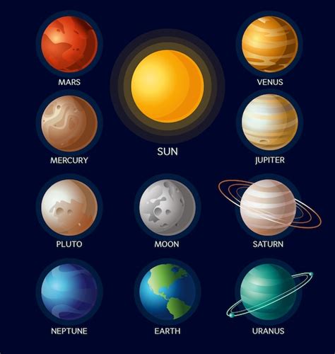 Imagenes De Todos Los Planetas Con Sus Nombres Conjunto De Planetas
