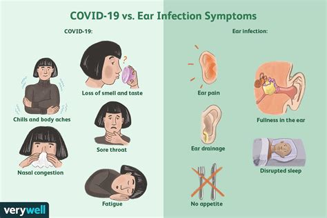Ear Infection And Covid 19 Are They Connected