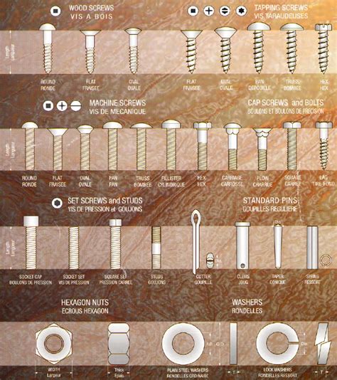 First Call Fastener And Bolt Identification Guide Screws And Bolts