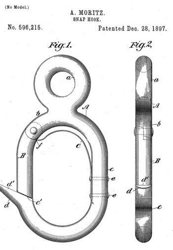 Patent Pending Blog Patents And The History Of Technology Carabiners