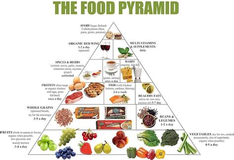 Food Pyramid Healthy Eating Meal And Diet Plan 13x19 Poster Etsy