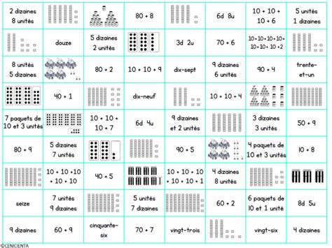 Cpce1 • Mathématiques • Ateliers Sur Les Représentations Des Nombres