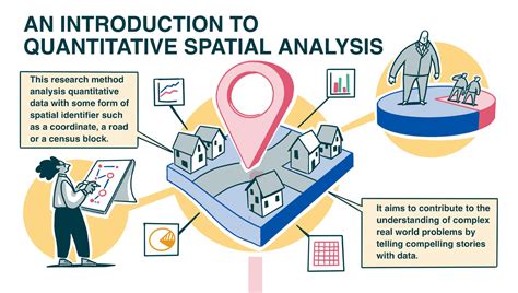 Research Method Critical Spatial Data Science Aspect