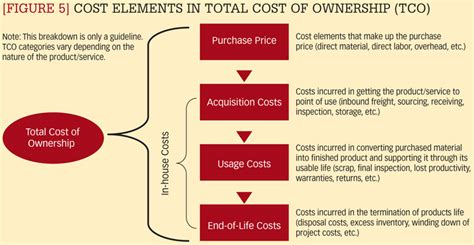 Identifying Critical Costs In The Supply Chain September 22 2008
