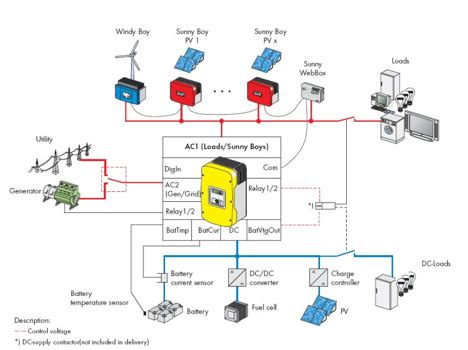 Purple is the magnetic clutch. AC Coupling - How to Cost Effectively Add Battery Back-up to Existing Grid-Tied Solar PV systems ...