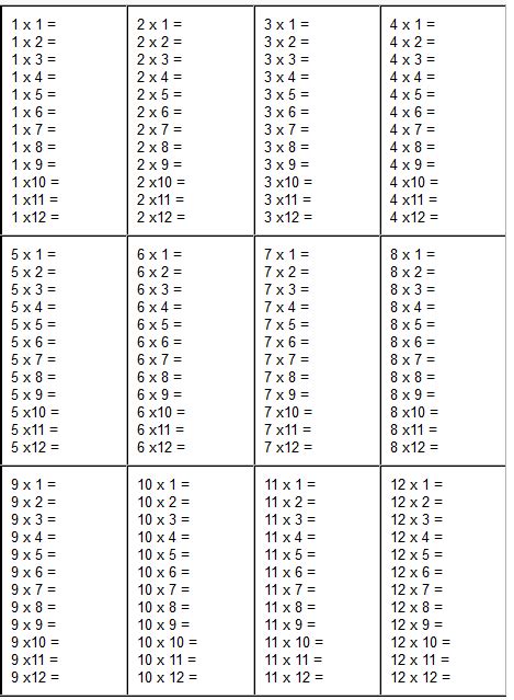 Multiplication 1 12 Worksheets Printable