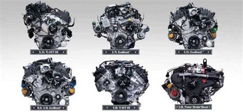 All About 2020 Ford F 150 Changes Engines Special Editions 2019