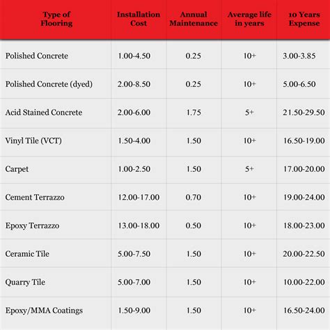 Allen's Polished Concrete » Polished Concrete Floor Cost