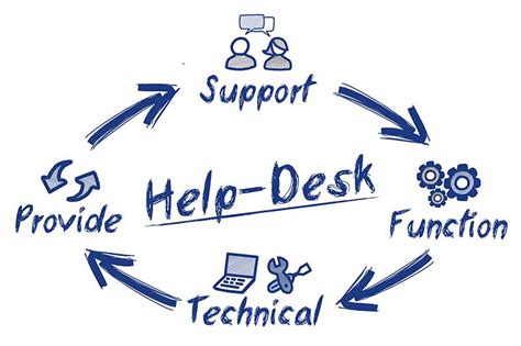 Help Desk Boss Business Systems Inc