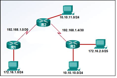 Ccna Routing And Switching Introduction To Networks Exam Answers - #CCNA3FinalExamAnswers2020 #ConfigRouter | Exam answer, Ccna, Ccna exam