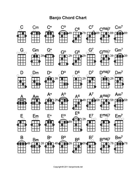 Banjo Chords Chart