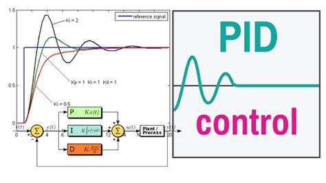 Pid Control Closed Loop Control Pid Vs Pi بالعربى التحكم التناسبى