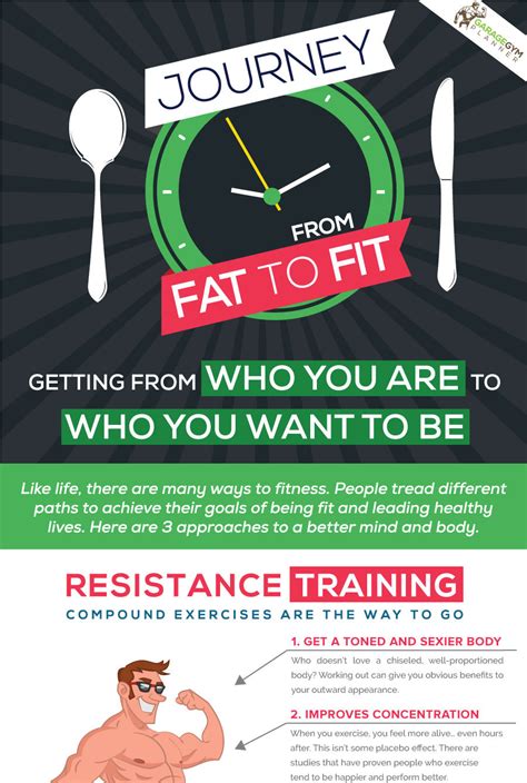 The Journey From Fat To Fit Infographic Venngage Infographic Examples