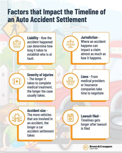 How Long Does A Settlement Take For A Car Accident Case