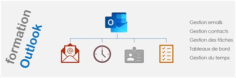 Formation être Organisé Et Efficace Avec Outlook