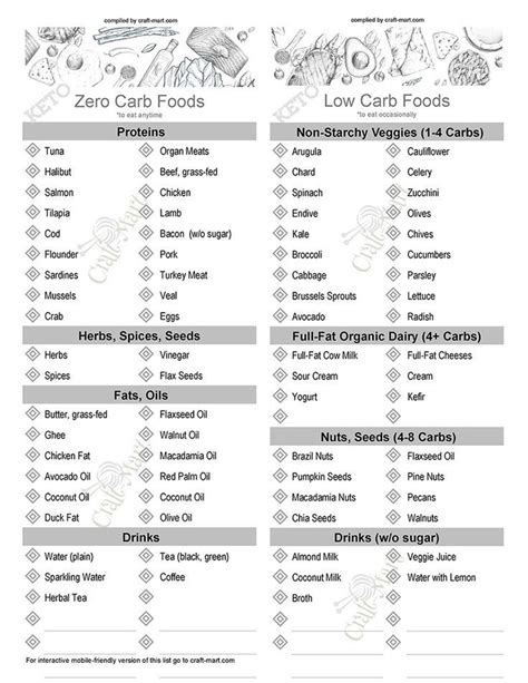 Simplicity Printable Low Carb Grocery List Williams Blog