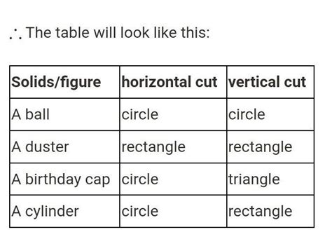 27 What Are The Shapes Of The Vertical And The Horizontal Cross