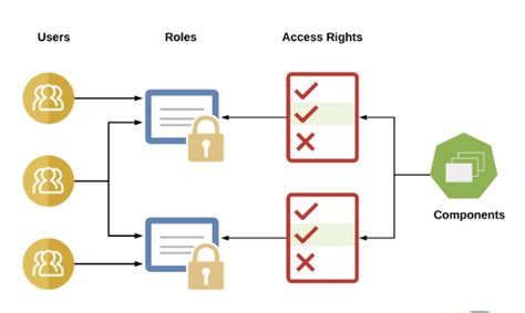 Introducing The Next Generation Of User Management Permission Set