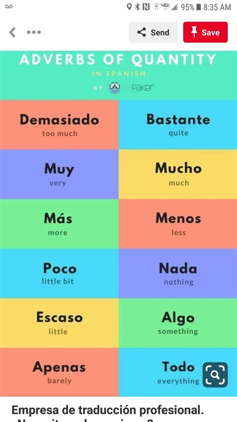 Pin By Farrah Williams On Spanish Spanish Basics Adverbs Spanish