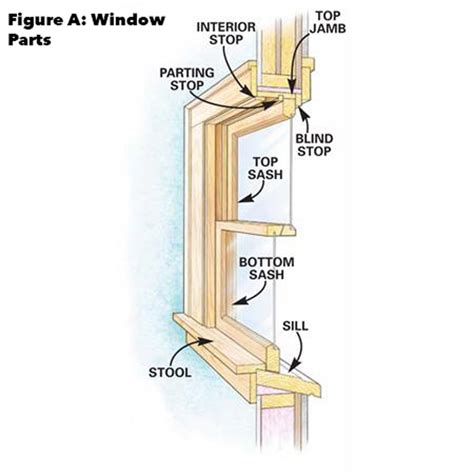 How To Install A Window с изображениями Дом