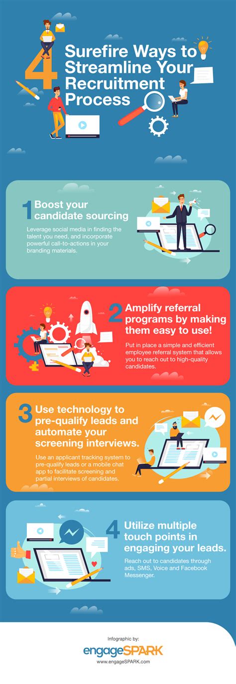 4 Surefire Ways To Streamline Your Recruitment Process Infographic