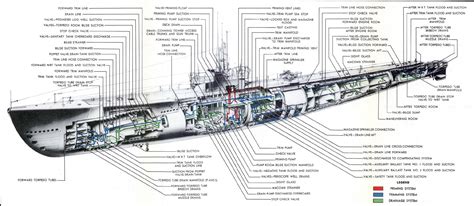 De Alguna Manera Joyería Gatear Gato Class Submarine Diagram Bosque