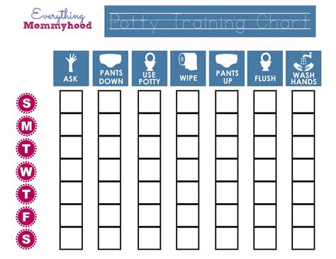 Free Printable Kids Potty Chart Potty Training Regression Potty